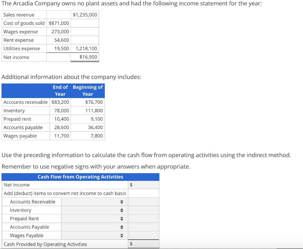 Solved The Arcadia Company owns no plant assets and had the