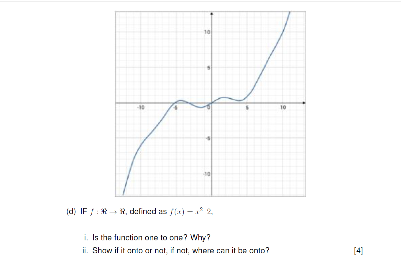 Solved (d) ﻿IF f:ℜ→ℜ, ﻿defined as f(x)=x2-2,i. ﻿Is the | Chegg.com