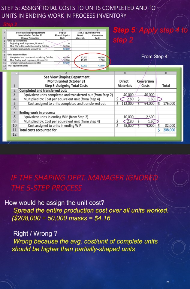 Solved STEP 3 S5-7 Summarize total costs to account for | Chegg.com