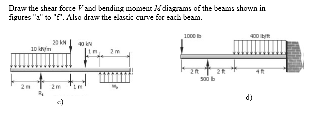 Solved Draw the shear force V and bending moment M diagrams | Chegg.com