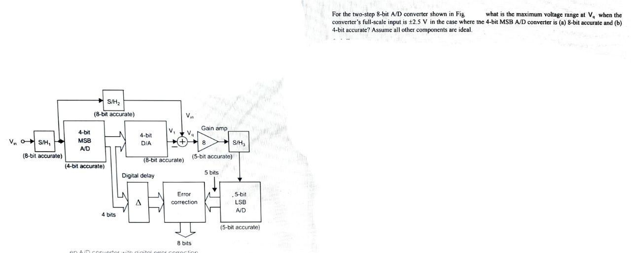 Solved For the twostep 8bit A/D converter shown in Fig