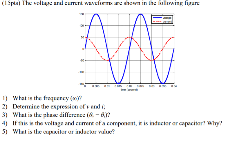 Solved (15pts) The voltage and current waveforms are shown | Chegg.com