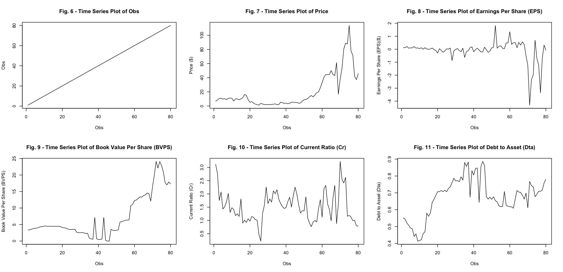 Solved For the following histograms, time series plots and | Chegg.com