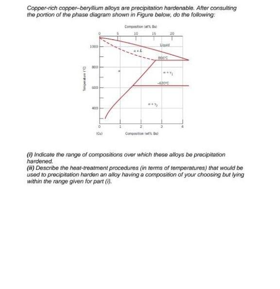 Solved Copper-nich Copper-beryllium Alloys Are Precipitation | Chegg.com