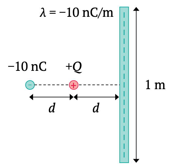 Solved A positive point charge labeled +Q is sitting | Chegg.com