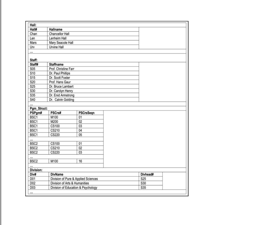 Database Design Il and SQL Using Oracle Assignment | Chegg.com