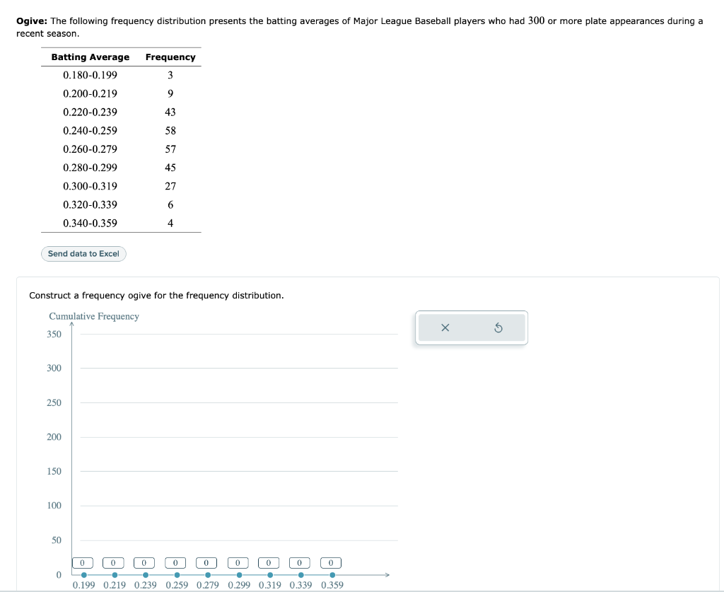 Solved Ogive The following frequency distribution presents