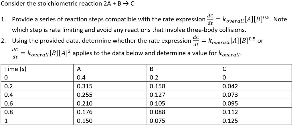 Solved Consider the stoichiometric reaction 2A + B-) C 1. | Chegg.com