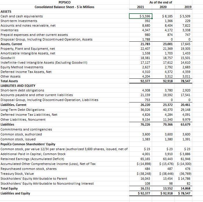 Solved Prepare a horizontal analysis of the balance sheet | Chegg.com