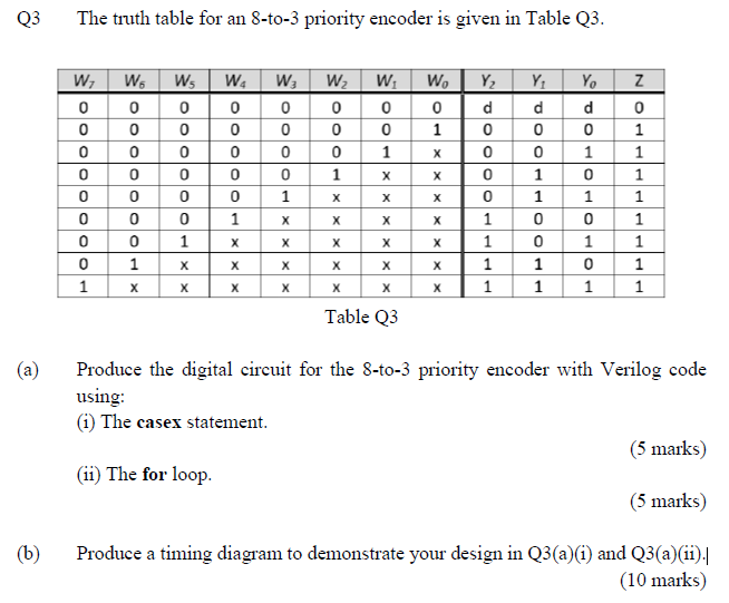 Solved Q3 The truth table for an 8-to-3 priority encoder is | Chegg.com