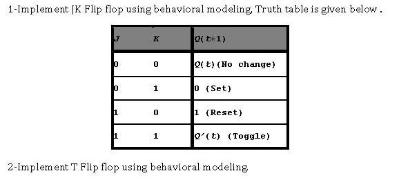 Solved 1-Implement JK Flip flop using behavioral modeling | Chegg.com
