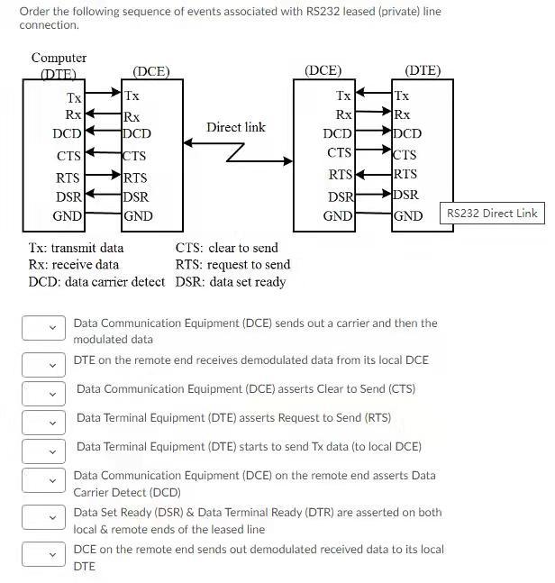 Order the following sequence of events associated | Chegg.com