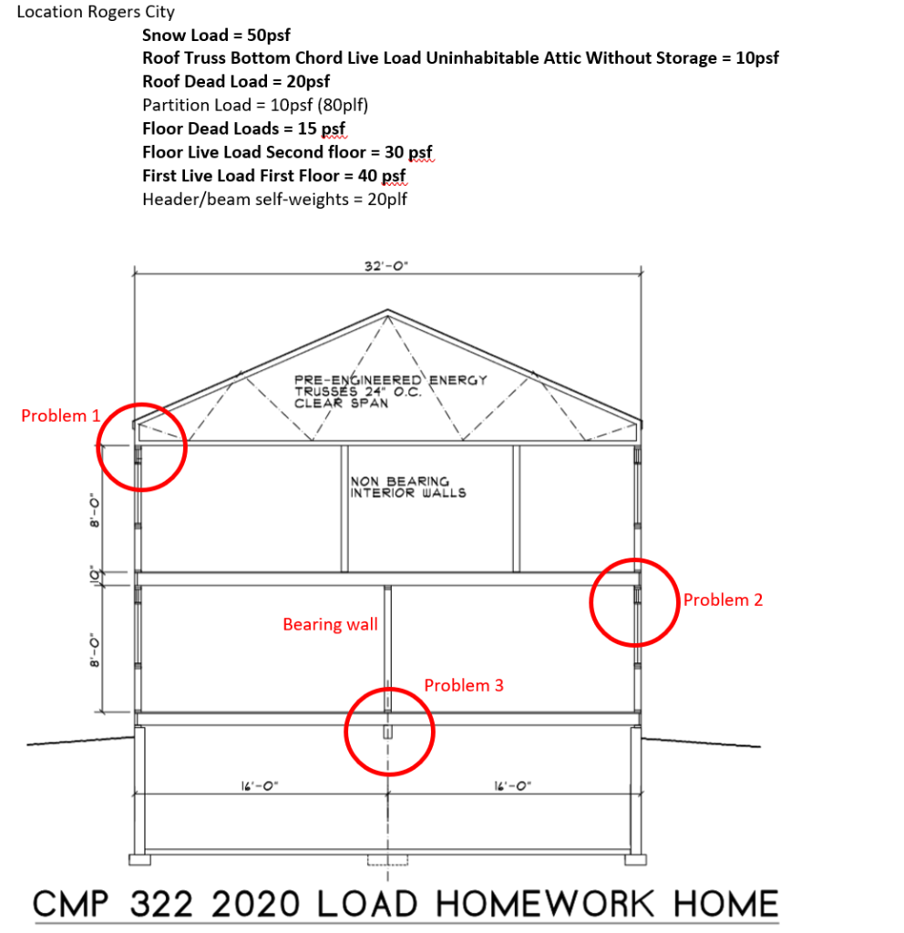 Location Rogers City Snow Load = 50psf Roof Truss