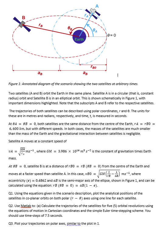 8 B Гв өв = 0 Earth Тво ag ag Figure 1: Annotated | Chegg.com