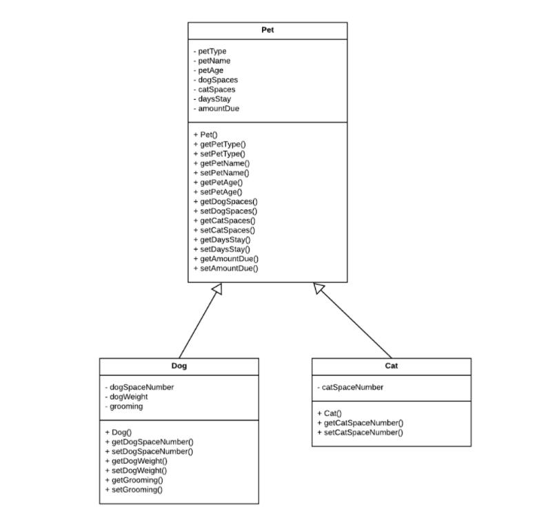 Solved Overview UML class diagrams are useful tools for | Chegg.com