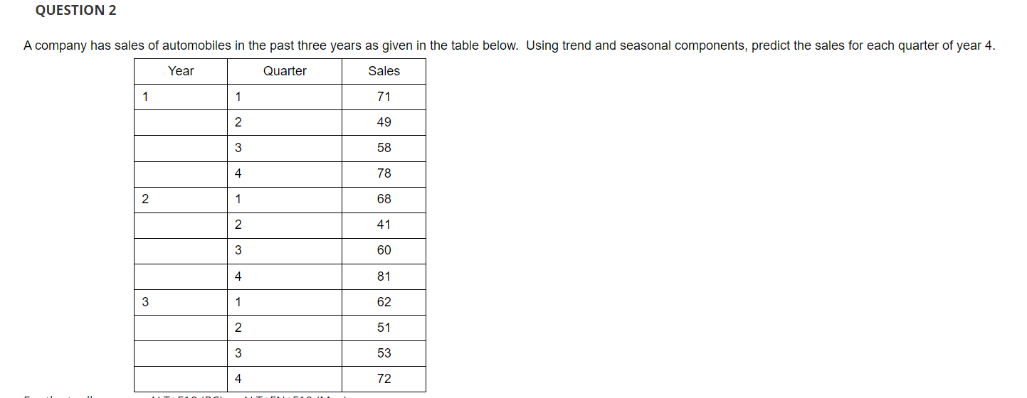 Solved (α=.2). Determine the better forecast using the MSE. | Chegg.com