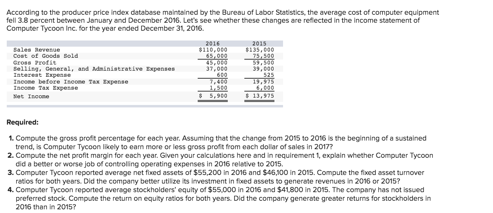 Solved According to the producer price index database