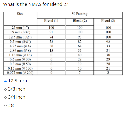 Solved What Is The Nmas For Blend 2 Size Passing Blend Chegg Com