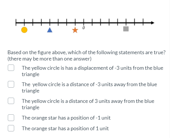 Solved Based on the figure above, which of the following | Chegg.com
