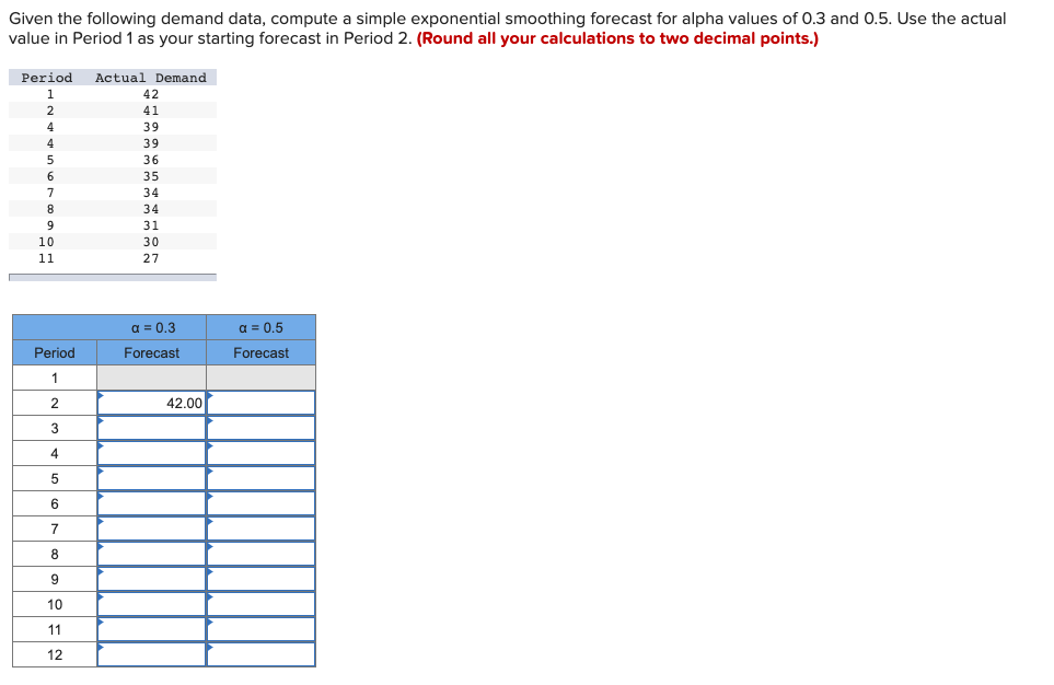 Solved Given the following demand data, compute a simple | Chegg.com