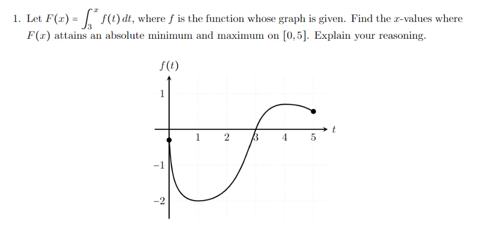 Solved 1. Let F(x)=∫3xf(t)dt, where f is the function whose | Chegg.com