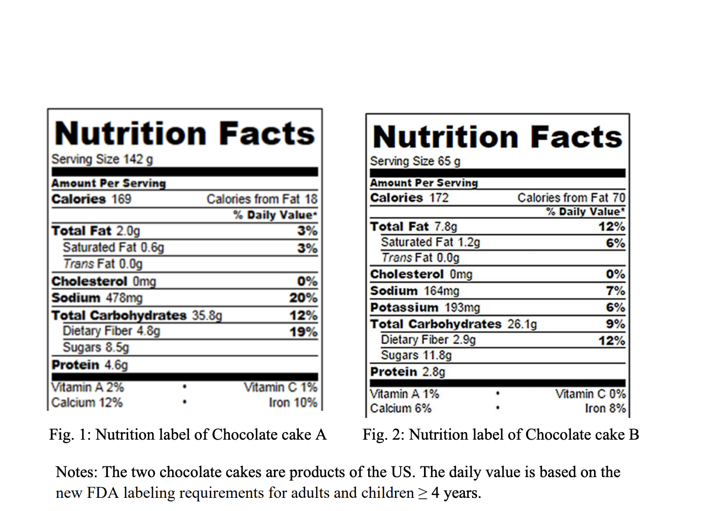 Nutrition Facts Nutrition Facts Serving Size 142 g Amount Per Serving Calor...