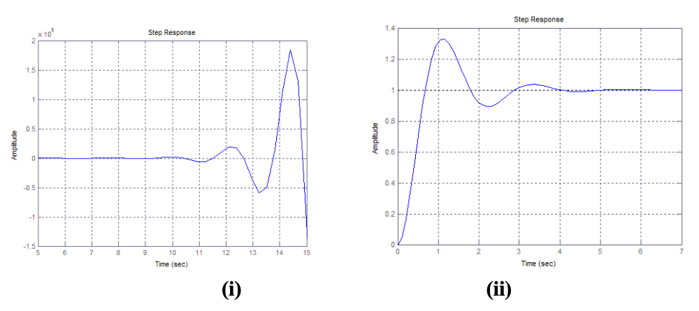 Solved (a) (b) For response in Figure Q6(a) (i), (ii) and | Chegg.com