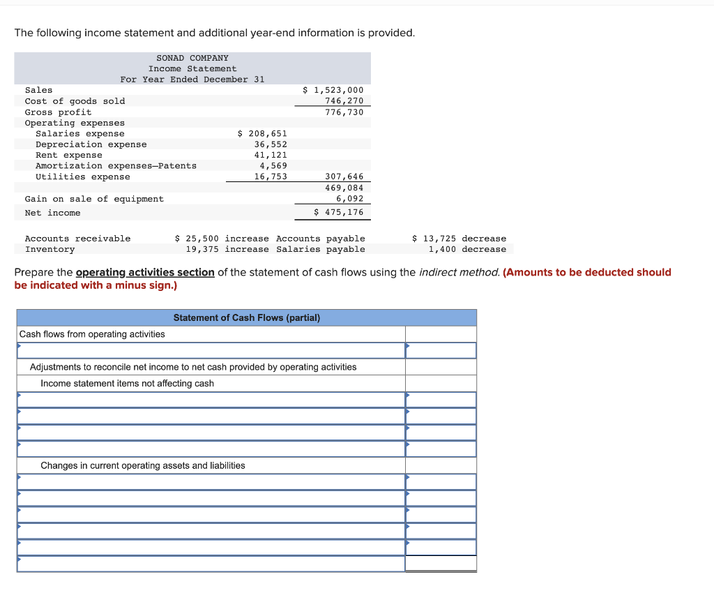 Solved The following income statement and additional | Chegg.com