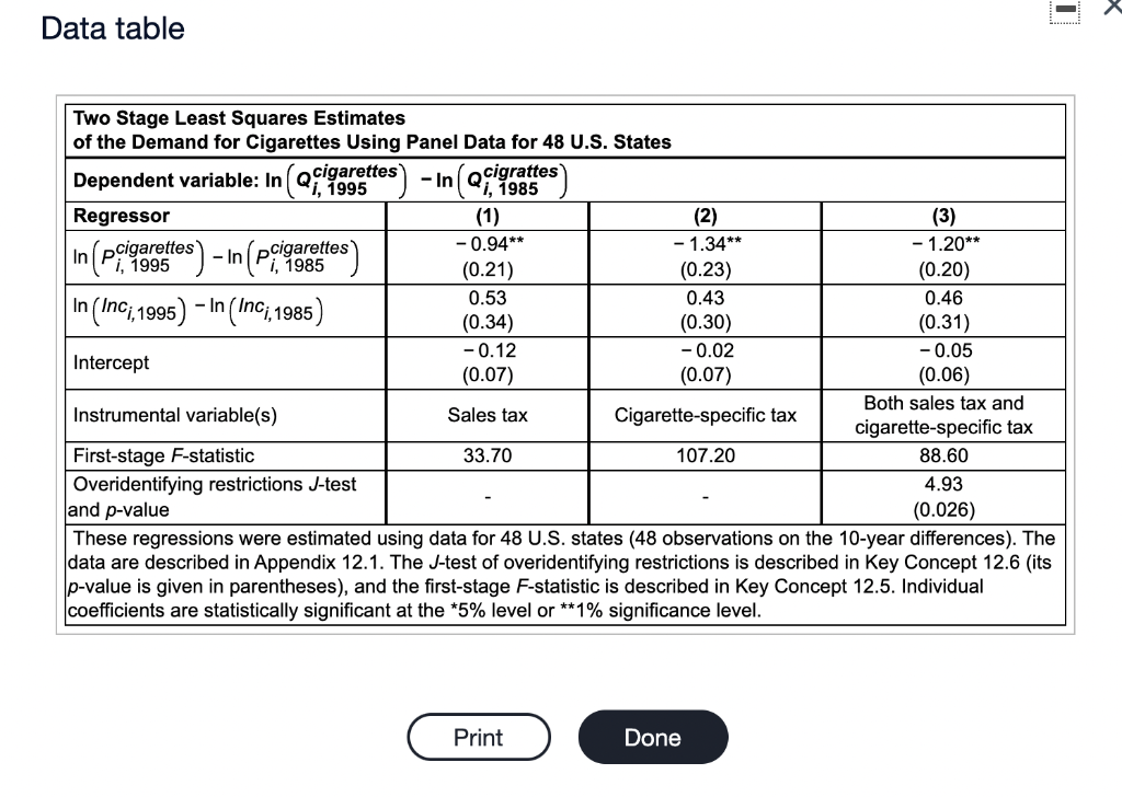 Solved Data table - - In( 0.46 Two Stage Least Squares | Chegg.com