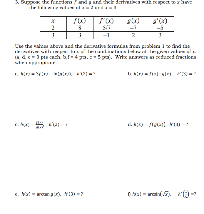Solved 3 Suppose The Functions F And G And Their Derivat Chegg Com