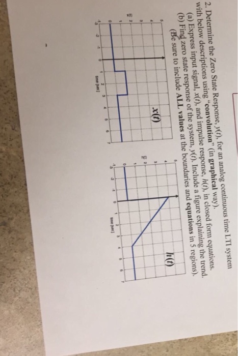 Solved 2. Determine the Zero State Response, y(), for an | Chegg.com