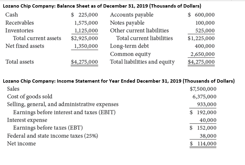 Solved \begin{tabular}{lrlr} Lozano Chip Company Balance