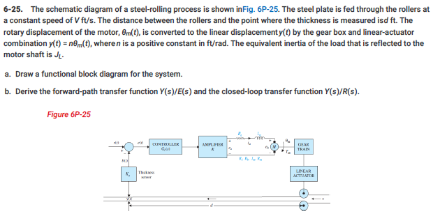 6 25 The Schematic Diagram Of A Steel Rolling Pro Chegg Com