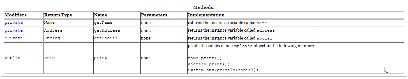 Solved Create four Java classes called Name, Address, | Chegg.com