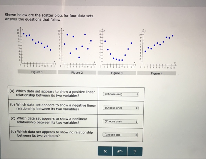 Solved Shown below are the scatter plots for four data sets. | Chegg.com