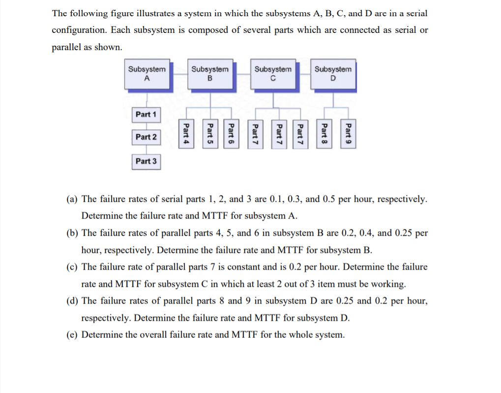 Solved The Following Figure Illustrates A System In Which | Chegg.com