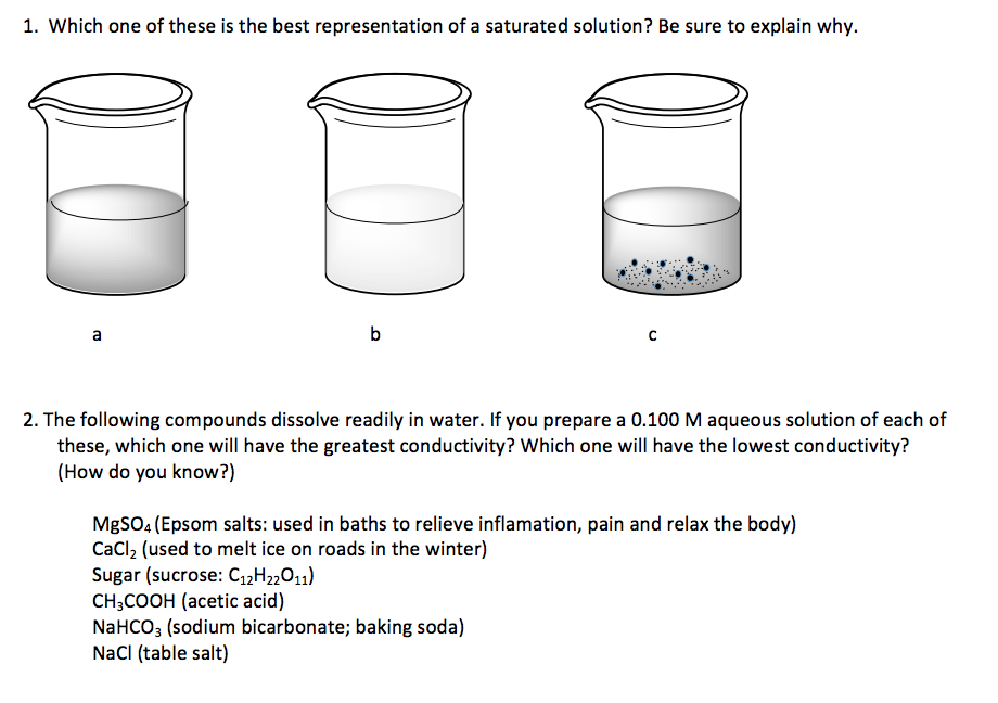 Solved 2. The following compounds dissolve readily in water. | Chegg.com