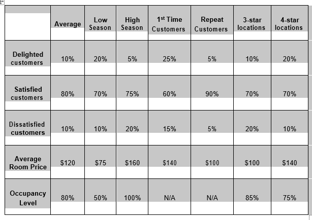 Solved Using Marketing Research Results - The Quick-stop 