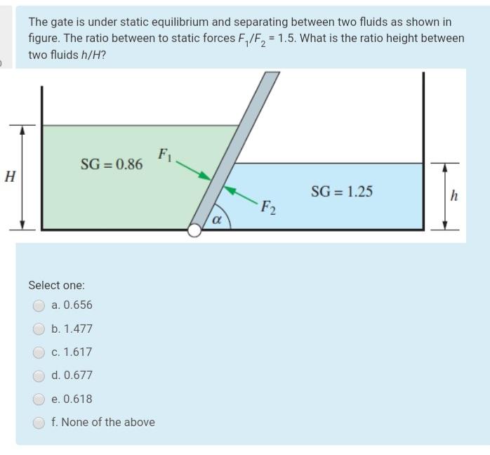 Solved The gate is under static equilibrium and separating