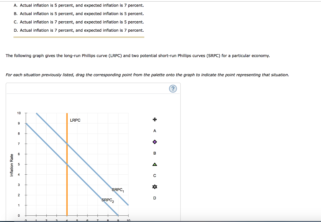 Solved A. Actual Inflation Is 5 Percent, And Expected | Chegg.com