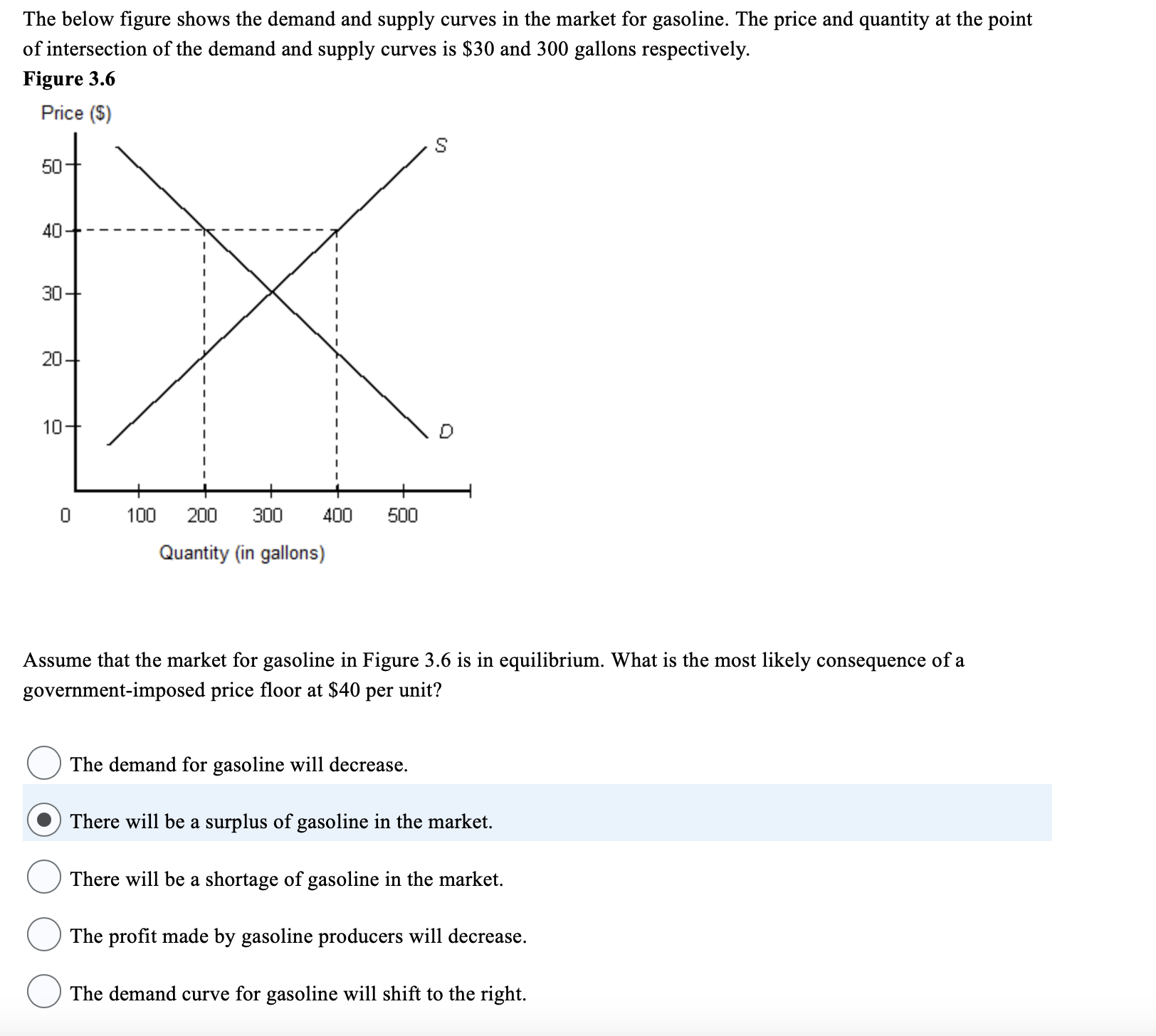 Solved The table given below reports the quantity demanded | Chegg.com