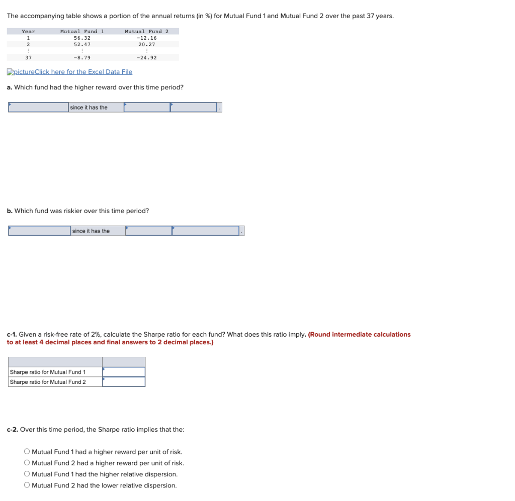 Solved The table shows a portion of the annual