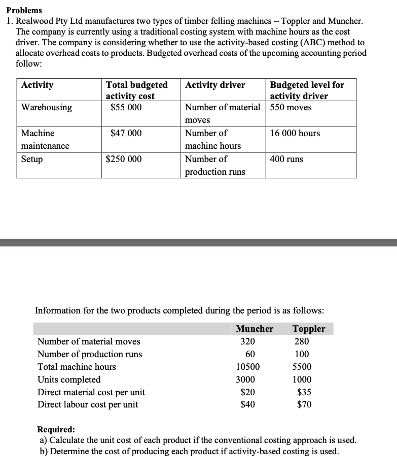 Solved Problems 1. Realwood Pty Ltd manufactures two types | Chegg.com
