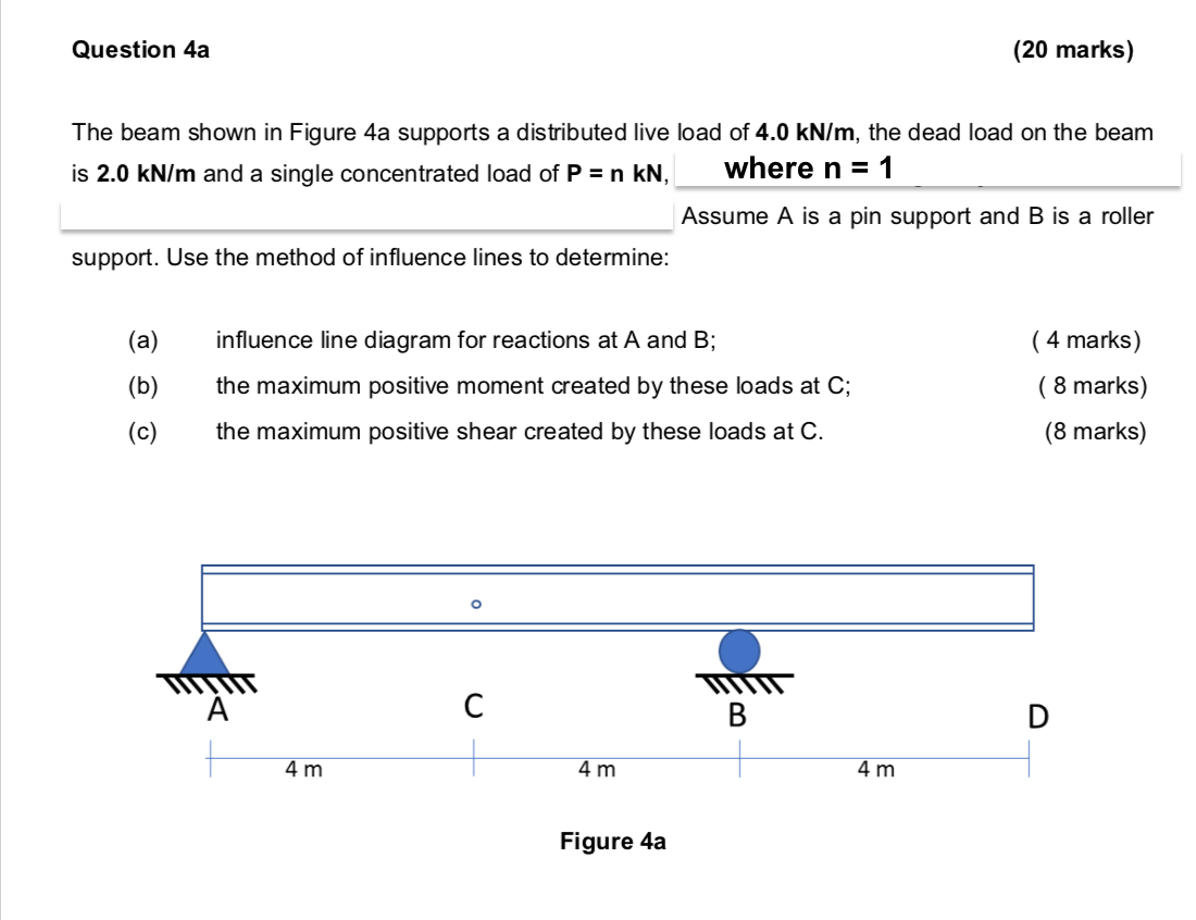 Solved Question 4a (20 marks) The beam shown in Figure 4a | Chegg.com