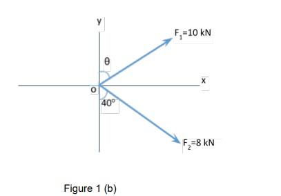 Solved b. Based on Figure 1 (b), calculate the angle 0 and | Chegg.com