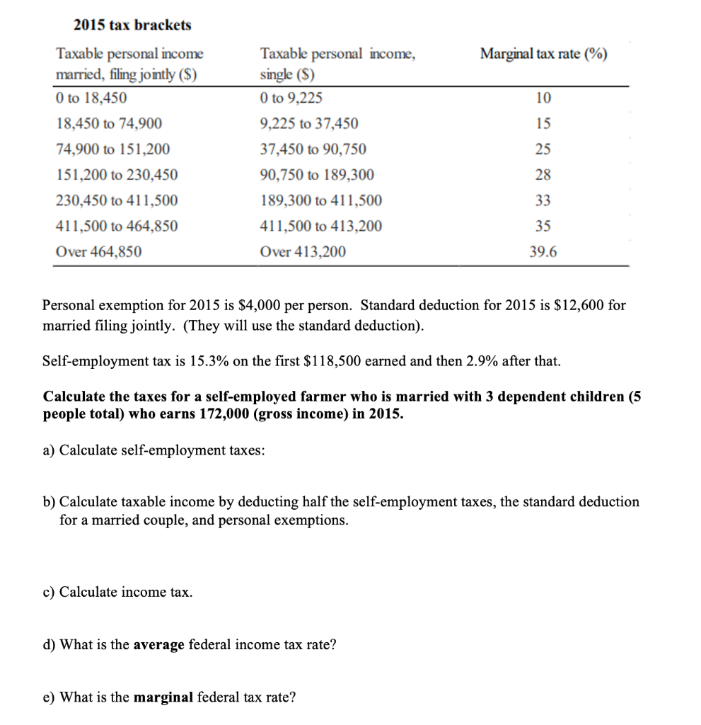 Solved 2015 Tax Brackets Marginal Tax Rate (%) Taxable | Chegg.com