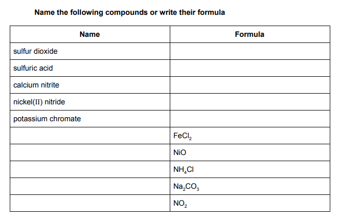 Solved Name the following compounds or write their formula | Chegg.com