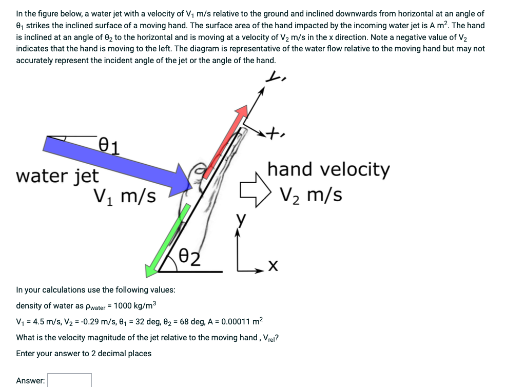 Solved In the figure below, a water jet with a velocity of | Chegg.com