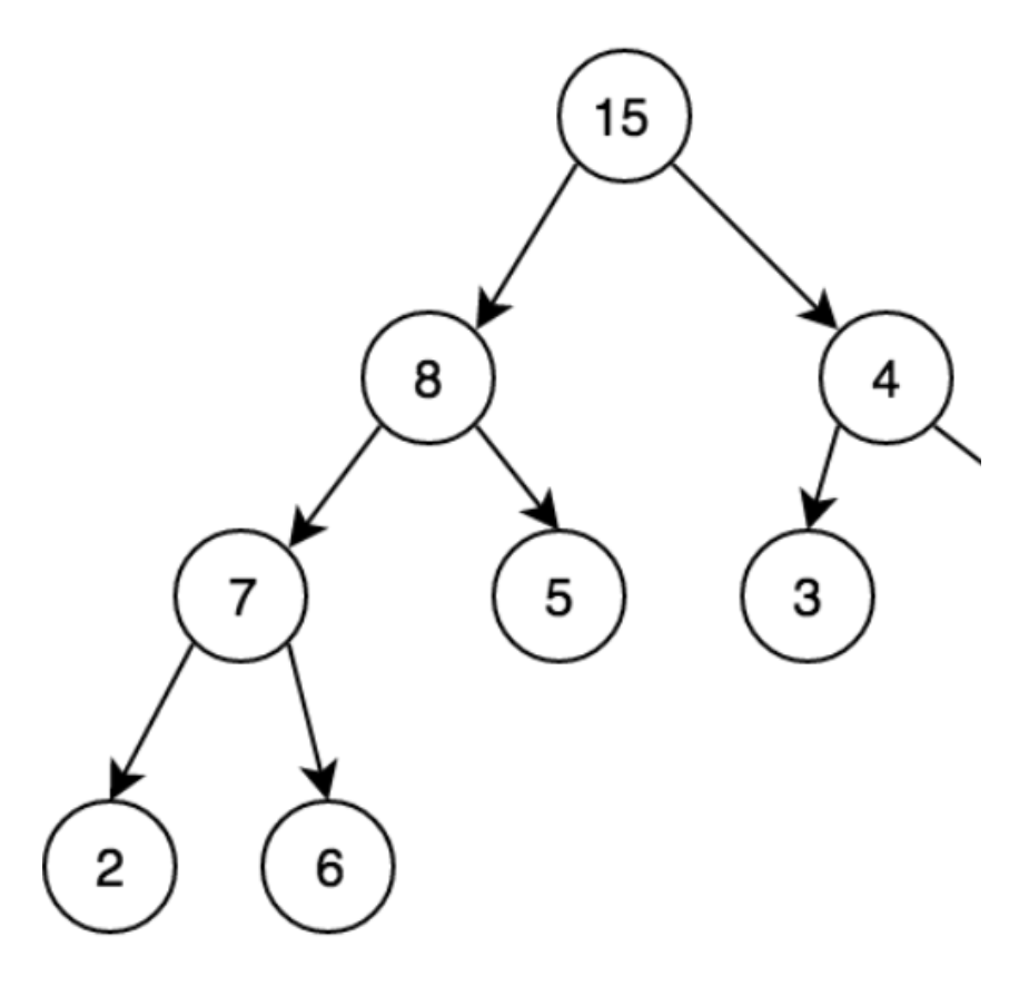 Solved JAVA MULTIPLE CHOICE QUESTIONS, PLEASE HELP Question | Chegg.com
