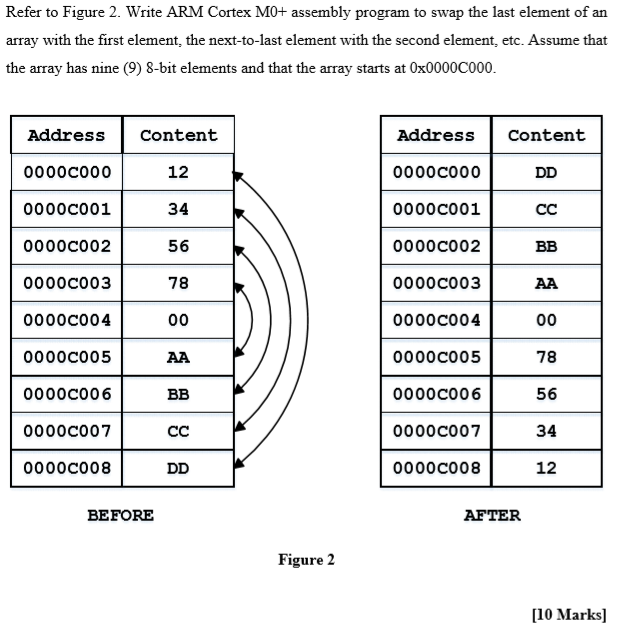 Solved Refer to Figure 2. Write ARM Cortex MO+ assembly | Chegg.com